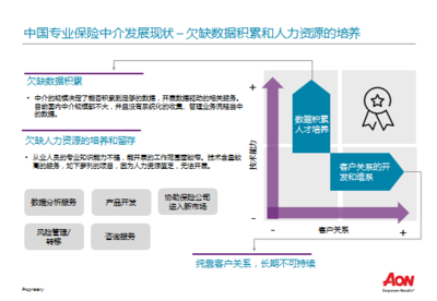 鏡鑒丨420億美元市值保險中介的煉成之路 數(shù)據(jù)驅(qū)動與風險管理咨詢服務(wù)的深度融合