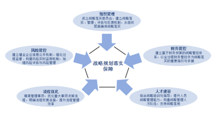 中美嘉倫國資國企十四五發(fā)展規(guī)劃與風險管理咨詢服務(wù)解析